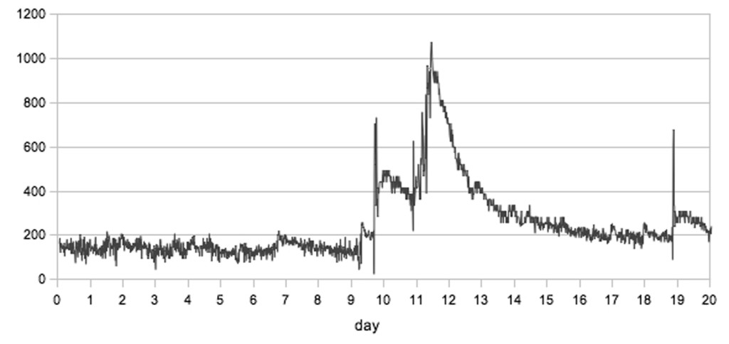 Alewife Fig 1