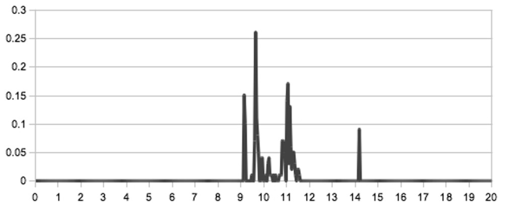 Fig 2 Logan