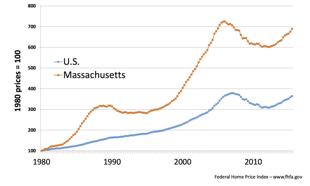 Boston Prices among highest