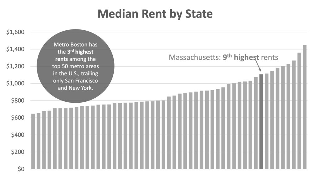 Mass rents BW.