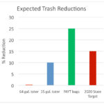 Belmont Reviews Trash and Recycling Options