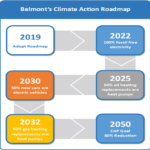 From Here to There: Belmont’s Roadmap to Decarbonization