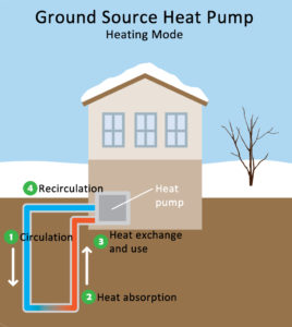 Heat pump diagram