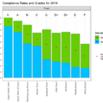 Mystic River report card