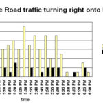 Rutledge Road traffic graph