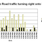 Belmont Traffic Committee Chair Tells All