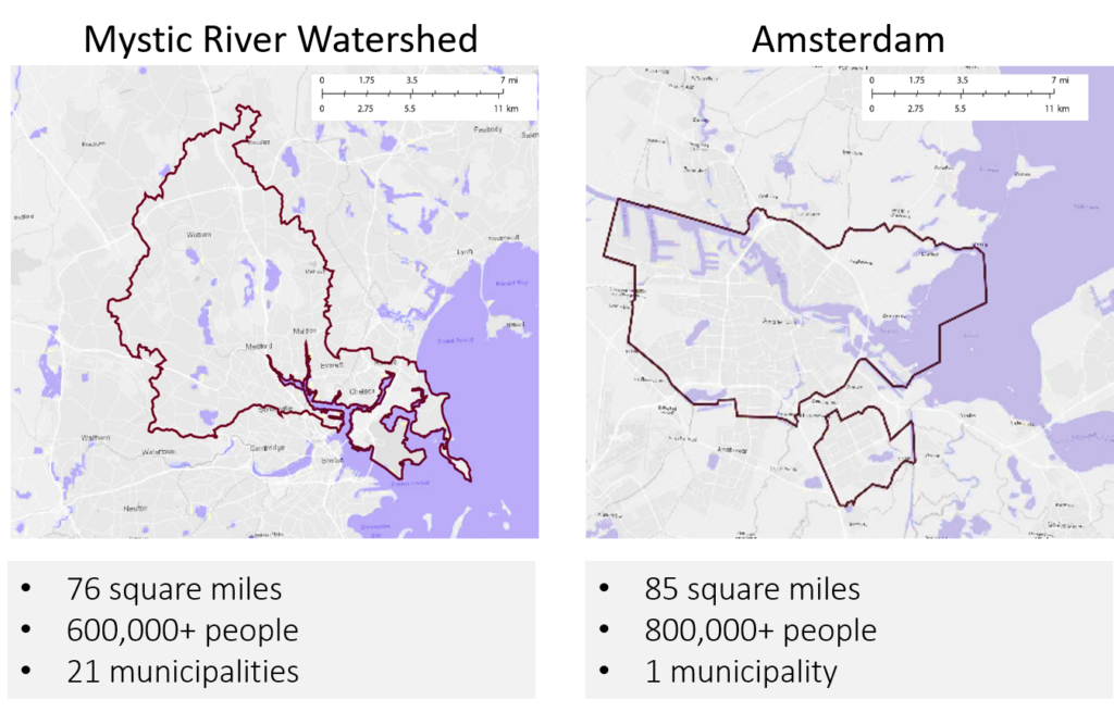 Mystic vs. Amsterdam watersheds