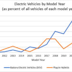 Belmont Moves on Decarbonization Roadmap