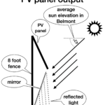Belmont Path Solar Array - Full Version