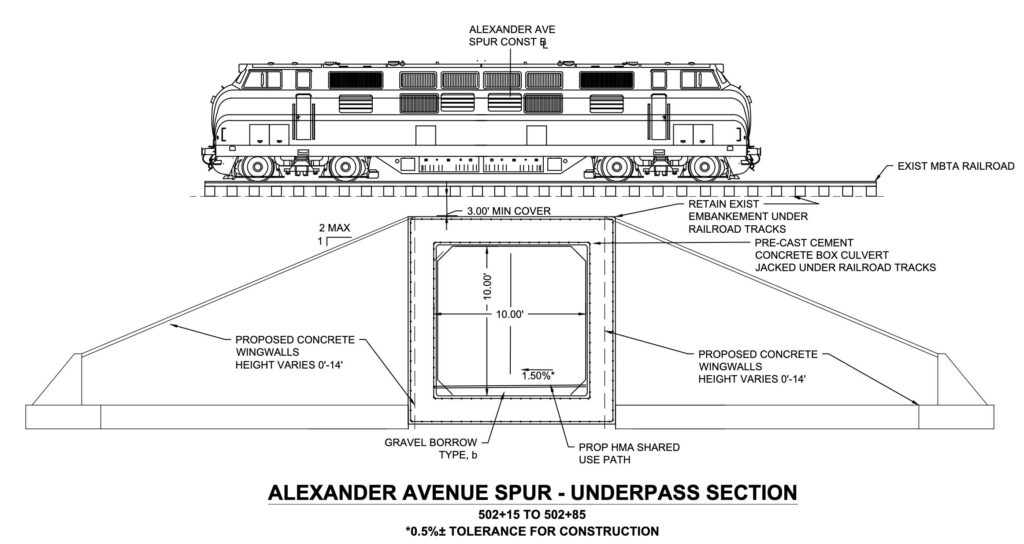 Cross section of proposed Alexander Avenue underpass