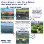 Where Does the Water Go?