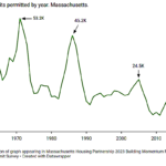 Opinion: What is a Town For?