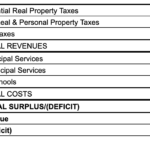 Analysis: New Revenue from Overlay Doubtful